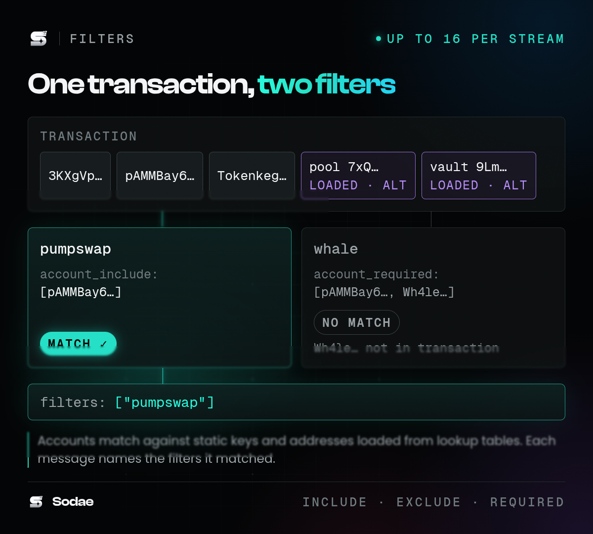 One transaction checked against two filters, and the filter names on the message